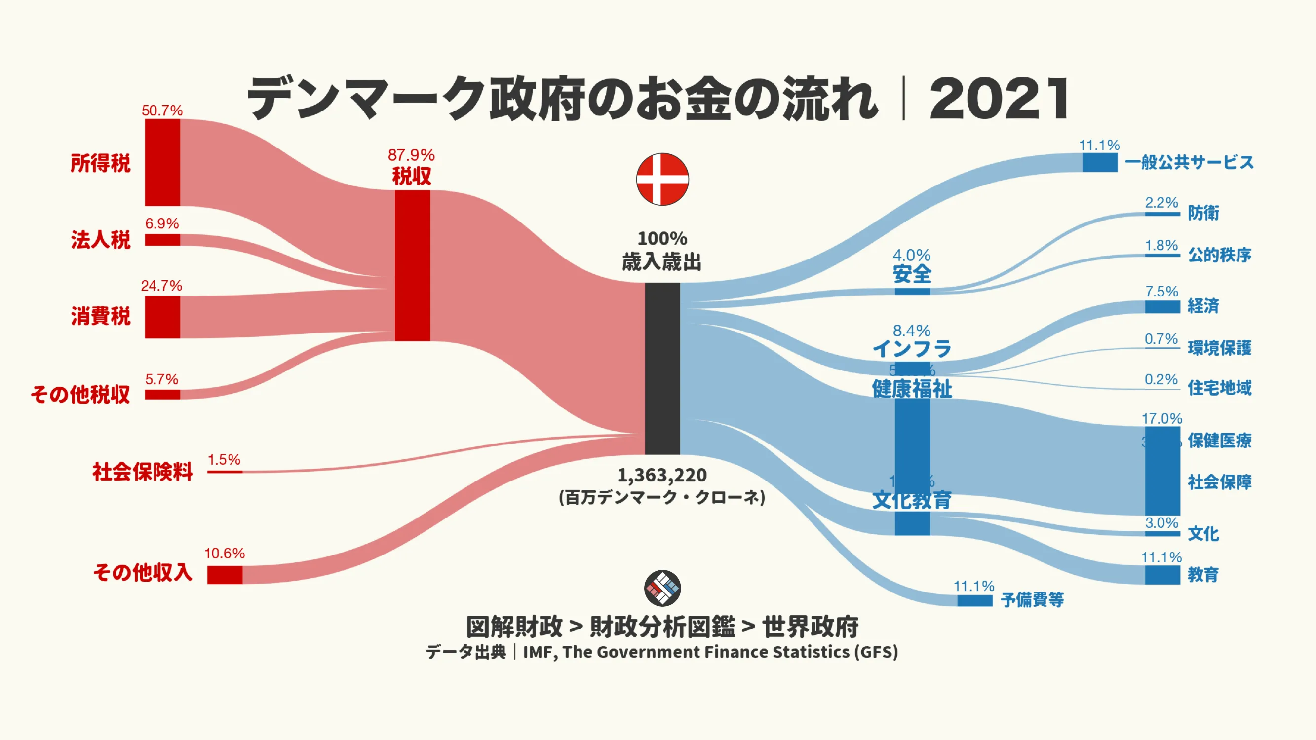 歳入金とは わかりやすく _ 日銀歳入金 – ZJFK